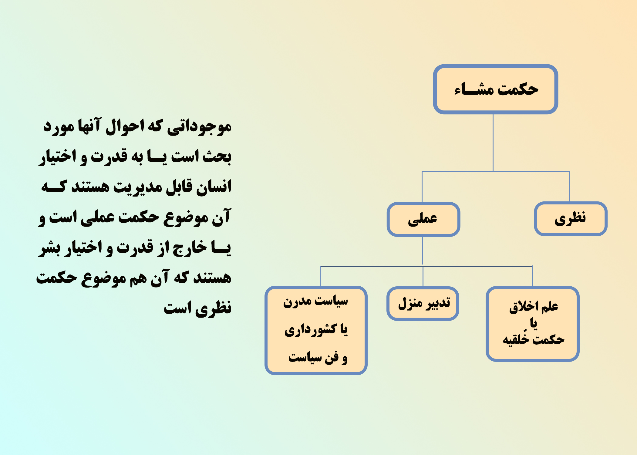 حکمت مشاء