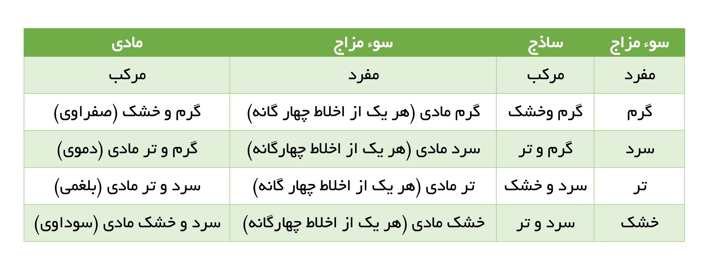 سوء مزاج